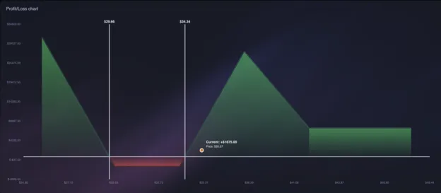 Дашборд Vega trader с опционным трейдом и графиком P/L в реальном времени